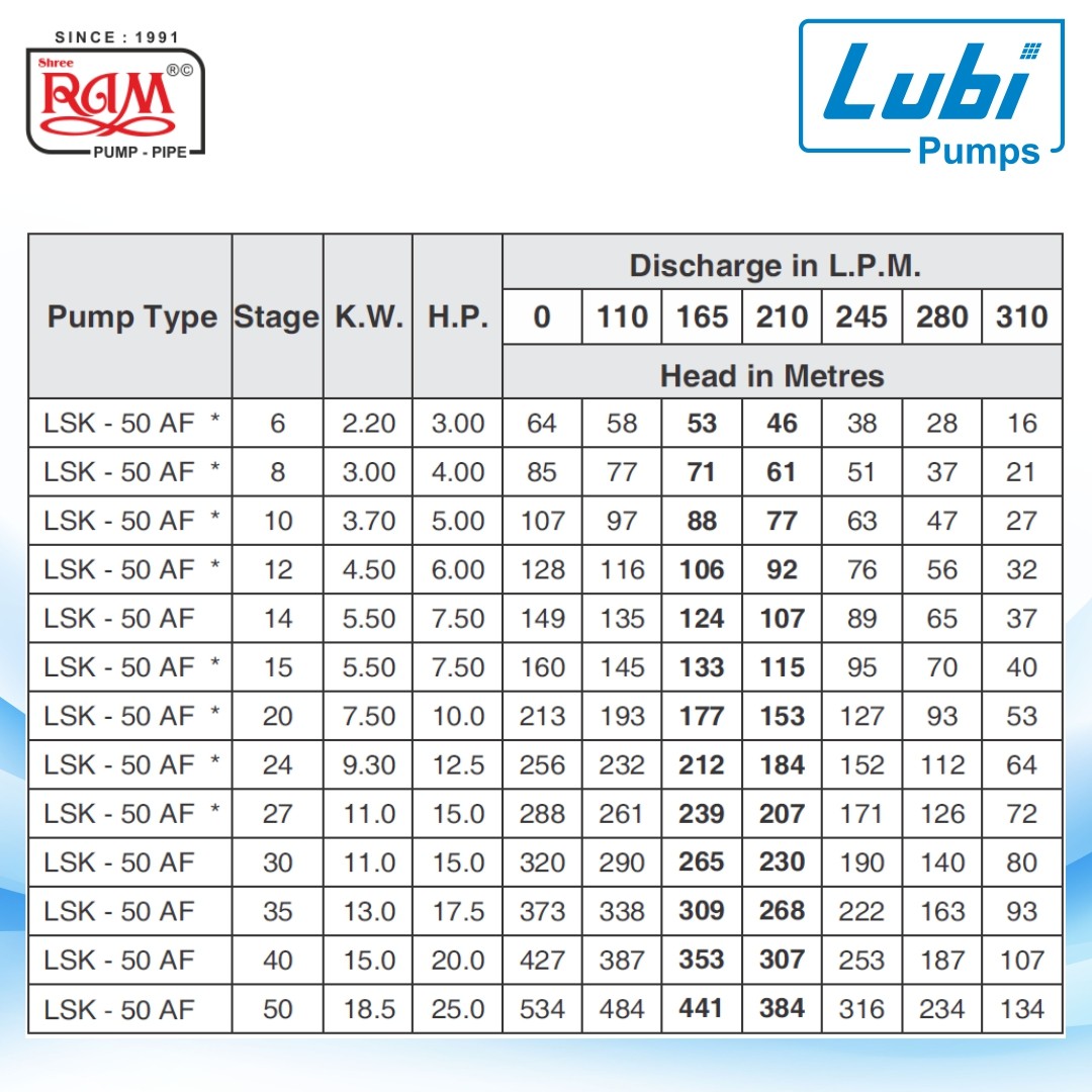 LUBI V6 Submersible Pump